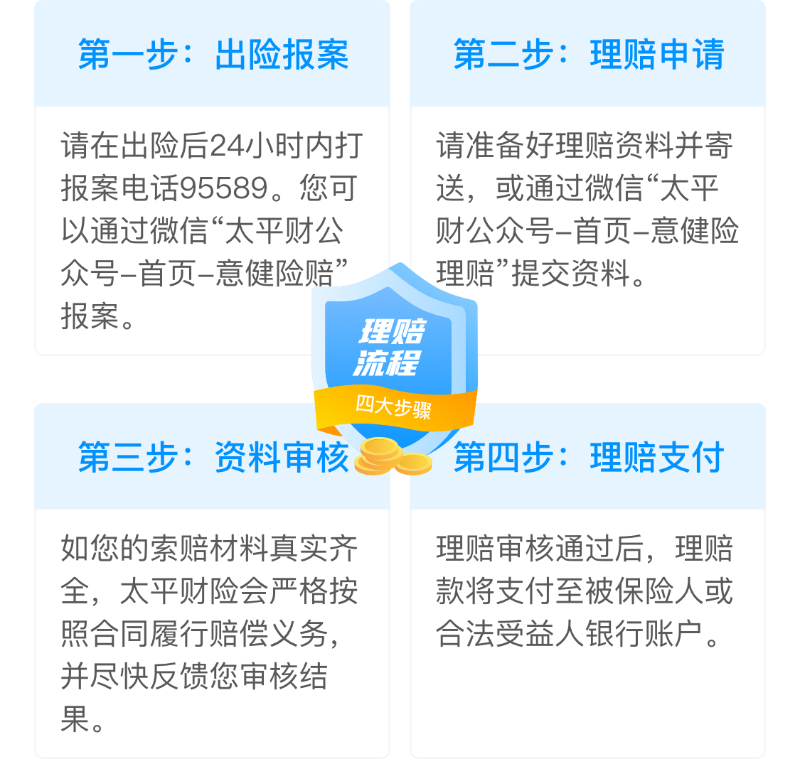 理财流程